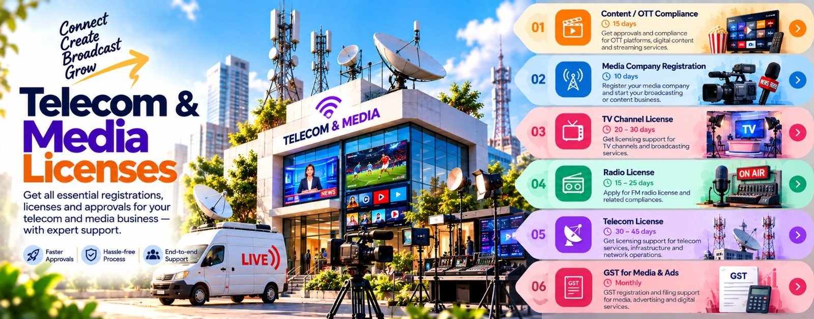 Telecom & Media Licenses – Get all essential registrations, licenses and approvals for your telecom and media business — with expert support.